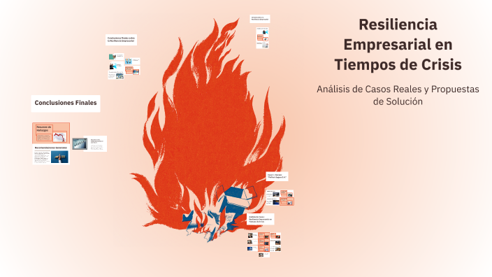 Resiliencia Empresarial en Tiempos de Crisis by Leydi Duque on Prezi