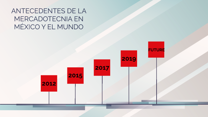 Antecedentes de la mercadotecnia en México y el mundo by tanya najera