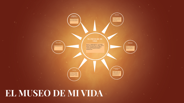 EL MUSEO DE MI VIDA by luca demuradze on Prezi
