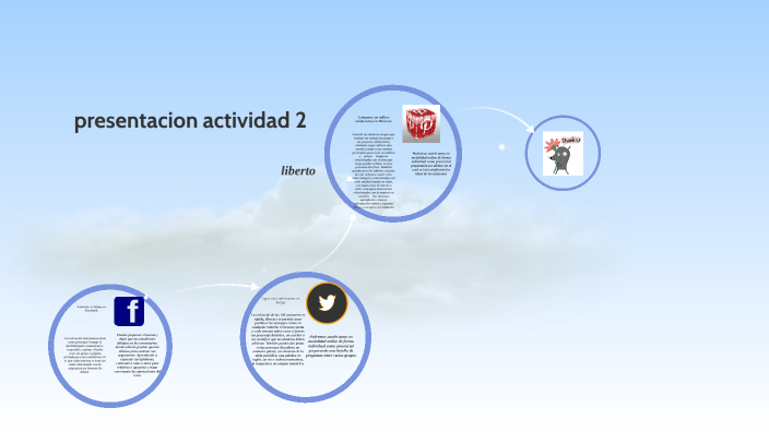 presentacion actividad 2 by luis garcia on Prezi