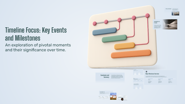 Focus Timeline Method Class Timeline Focus: Key Events and Milestones by MUHAMMAD HILMI BIN ZAMRI ...