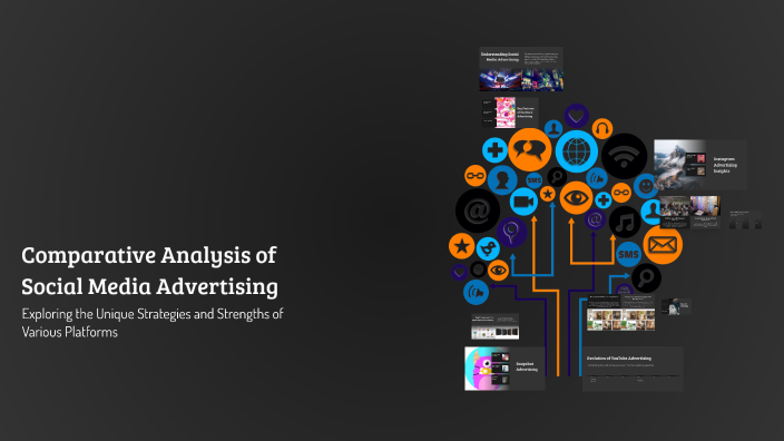 Comparative Analysis of Social Media Advertising by Michael peters on Prezi