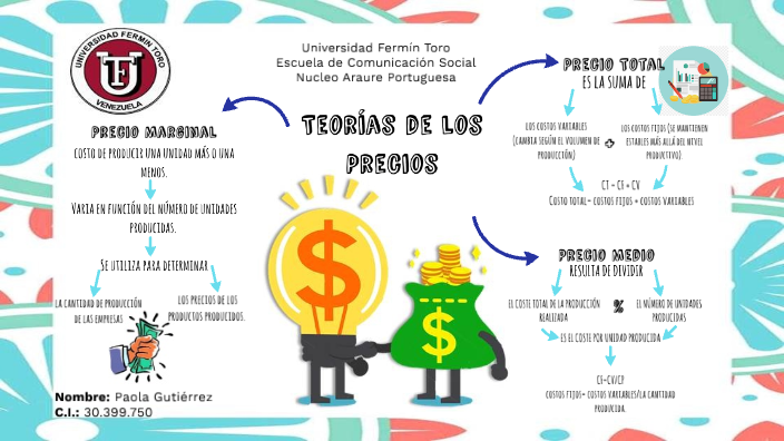 Mapa Mental by Paola Gutierrez on Prezi