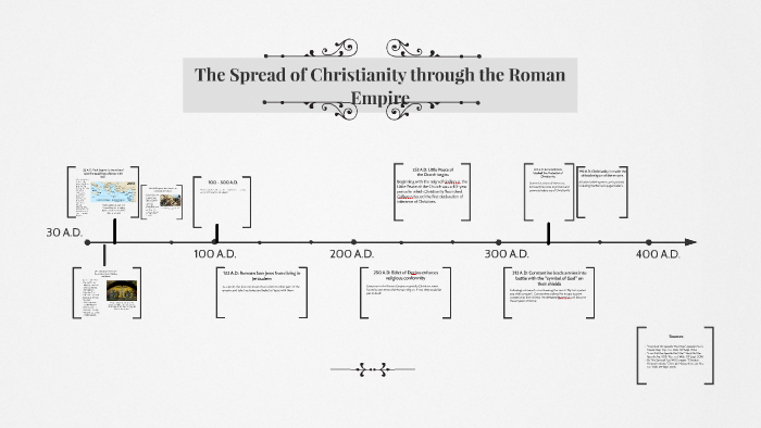 the-spread-of-christianity-through-the-roman-empire-by-kathleen-post