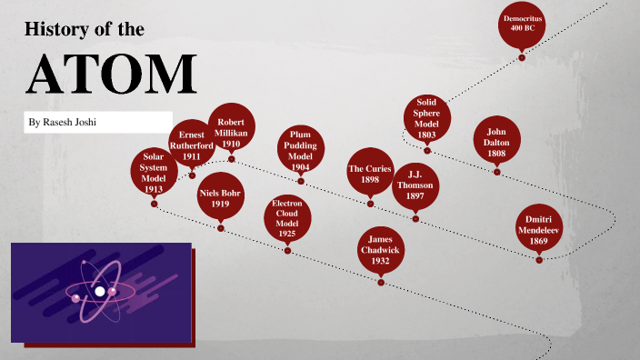 The Atomic Theory Timeline by Rasesh Joshi on Prezi