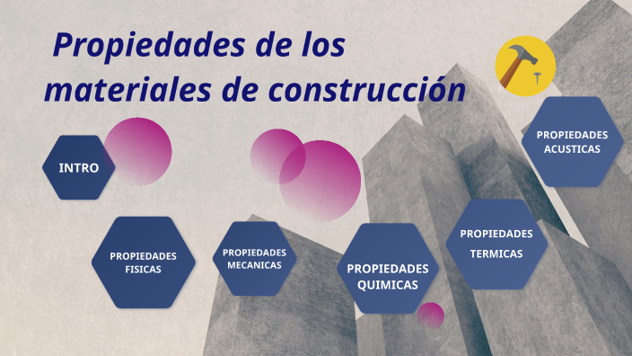 materiales de construccion by ricardo andres Sepulveda Orostica on Prezi