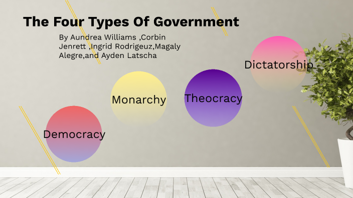 types of government thesis
