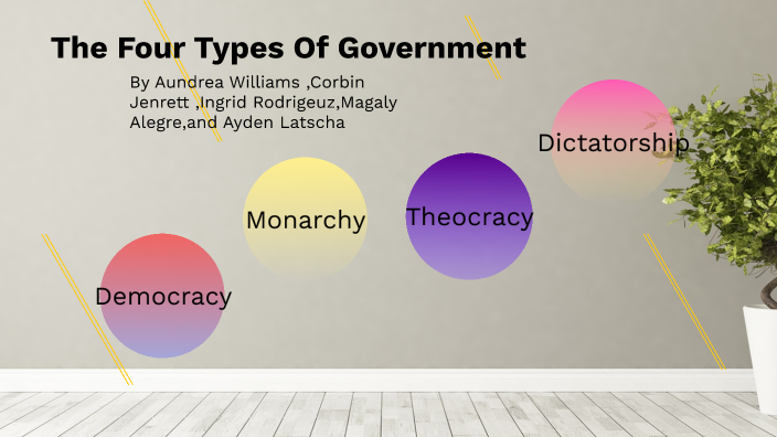 the-four-types-of-government-by-aundrea-williams-on-prezi-next