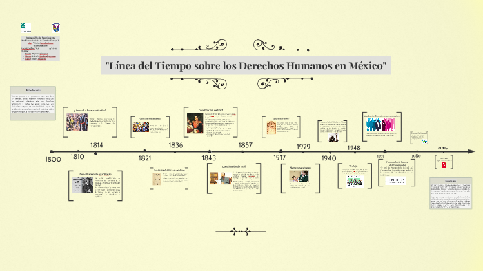 Línea del Tiempo sobre los derechos humanos en México by 