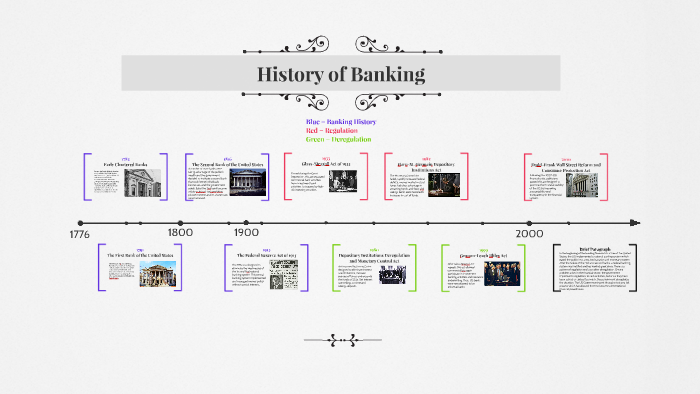 History of Banking by Antonio Neal on Prezi
