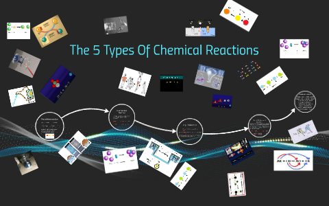 The 5 Types Of Chemical Reactions by koah vincent on Prezi