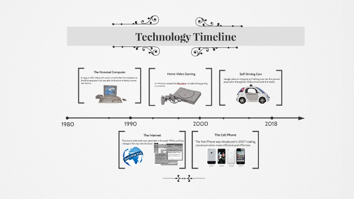 Technology Timeline by on Prezi