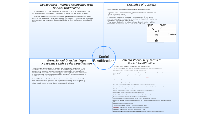 Functional Perspective Of Social Stratification Pdf