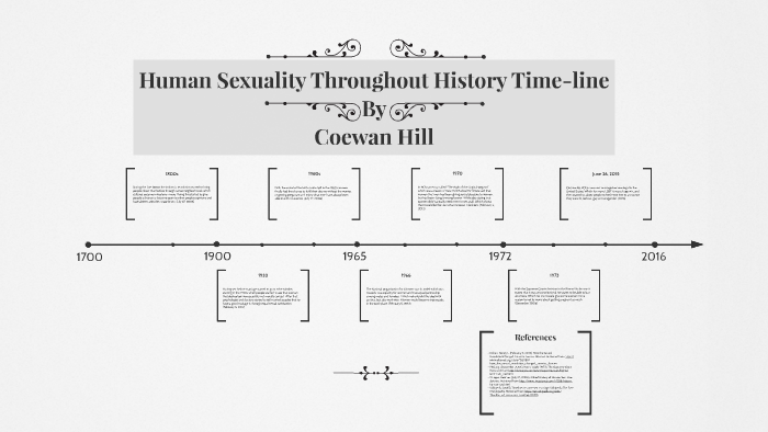 Human Sexuality Throughout History Time Line By Coewan Hill On Prezi 4674