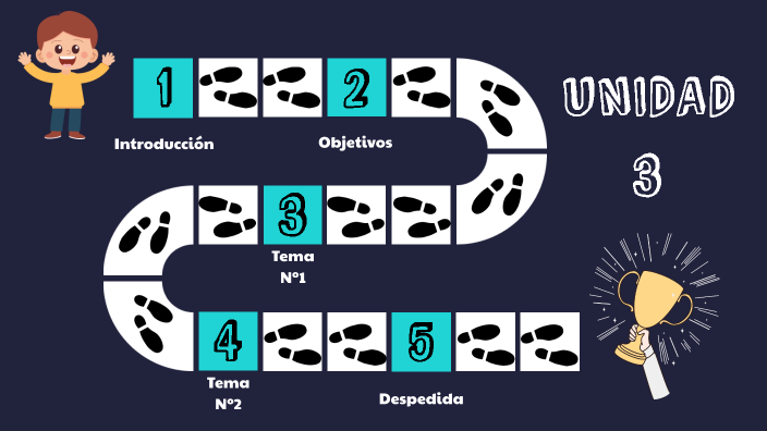 Unidad 3 - Aula Virtual by María Fernanda Sánchez Flórez on Prezi
