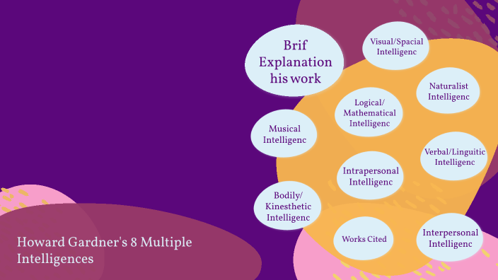Gardner's Multiple Intelligences by Isabella Vasquez on Prezi