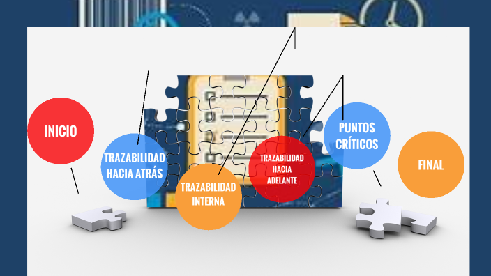 EVIDENCIA DE APRENDIZAJE PROCESO DE TRAZABILIDAD by KAROL ULLOA on Prezi