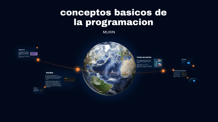 conceptos basicos de la programacion by vivian ambrosio on Prezi