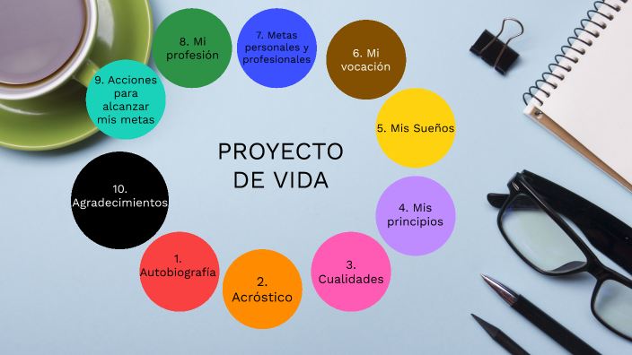 MI PROYECTO DE VIDA by David Jonaikert Vera Herrera on Prezi