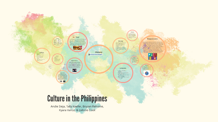 Culture in the Philippines by AP Human Geo on Prezi