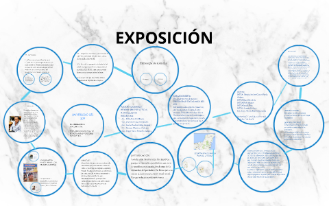 LIC. CIENCIAS DE LA COMUNICACIÓN. by darwin martinez on Prezi