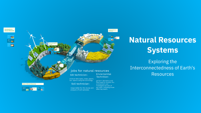 Natural Resources Systems by Collin Surgett on Prezi