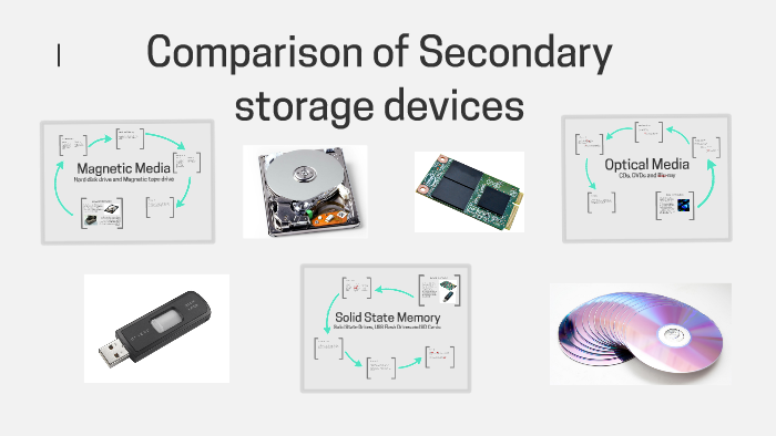 Comparison of Secondary storage devices by Emma Phillips on Prezi