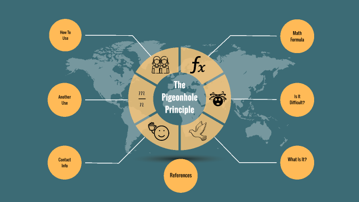 The Pigeonhole Principle by Abukar Shegow on Prezi