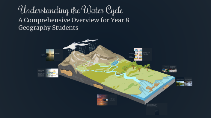 Understanding the Water Cycle by Rukhsar Bagdadi on Prezi