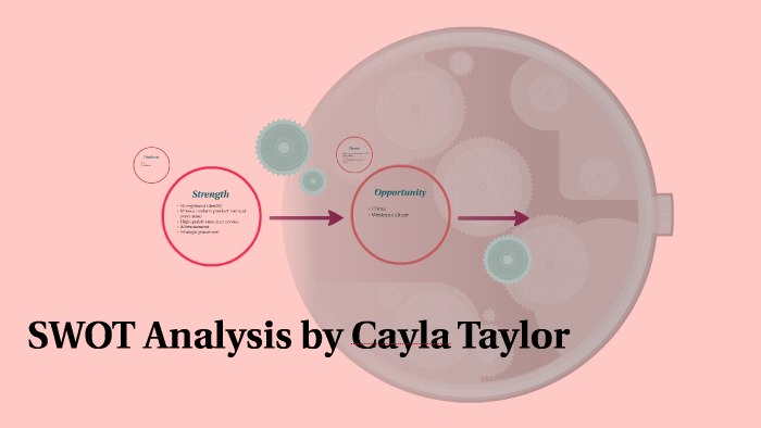 SWOT Analysis by Cayla Taylor on Prezi
