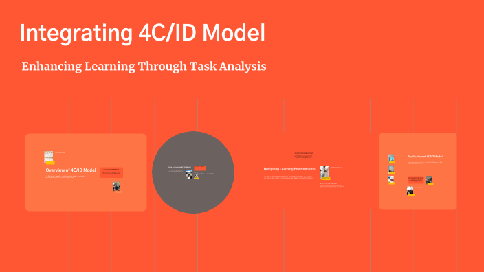 Integrating 4C/ID Model by Jordy van Huet Lindeman on Prezi