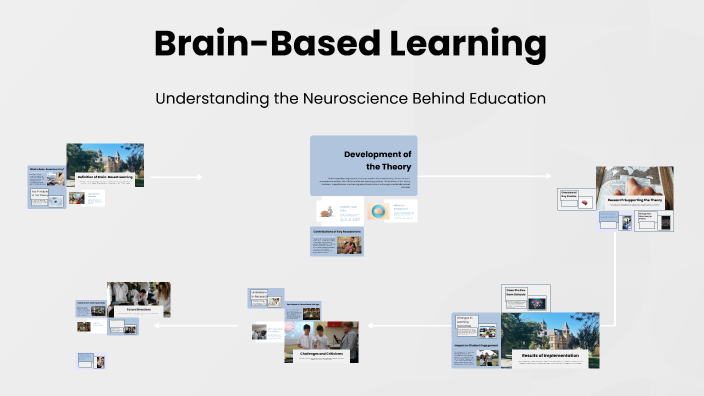 Brain-Based Learning by Roni Bahaa on Prezi
