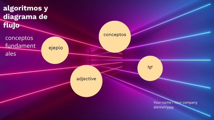 algoritmos y diagramas de flujo by brenda hernadez on Prezi