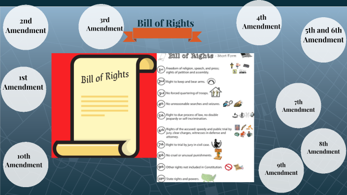 Bill of Rights by Rishi Thyagarajan