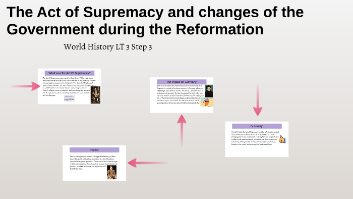 The Act of Supremacy and changes of the Government during th by LOGAN ...