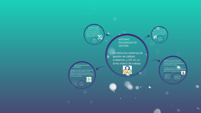 SISTEMAS INTEGRADOS DE GESTION by jonny alexander castrillon londoño on ...
