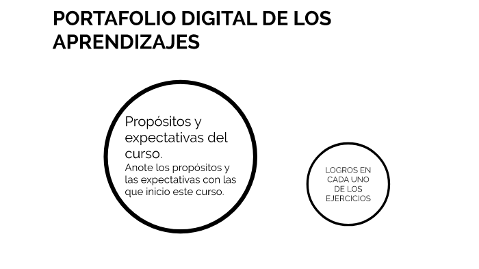 PORTAFOLIO DIGITAL DE LOS APRENDIZAJES. by Lorena Badilla Campos on Prezi