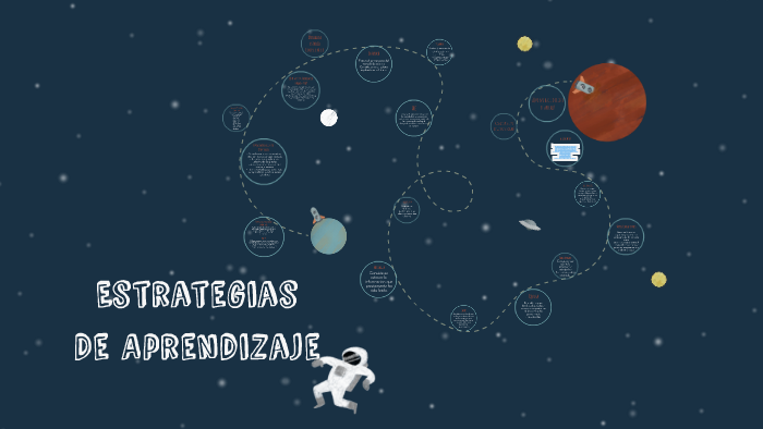 Estrategias De Aprendizaje by Kristhna Lew on Prezi