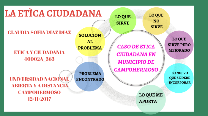 La Etica Ciudadana By Claudia Diaz On Prezi 3676