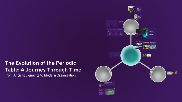 The Evolution of the Periodic Table: A Journey Through Time by Agastya ...