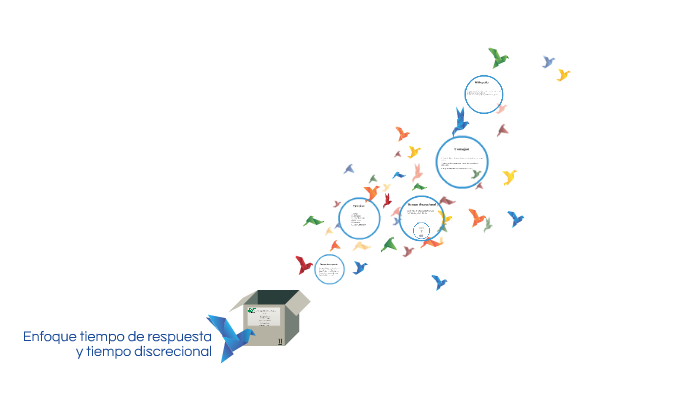 Enfoque tiempo de respuesta y tiempo discrecional by Jorge Antonio Hau