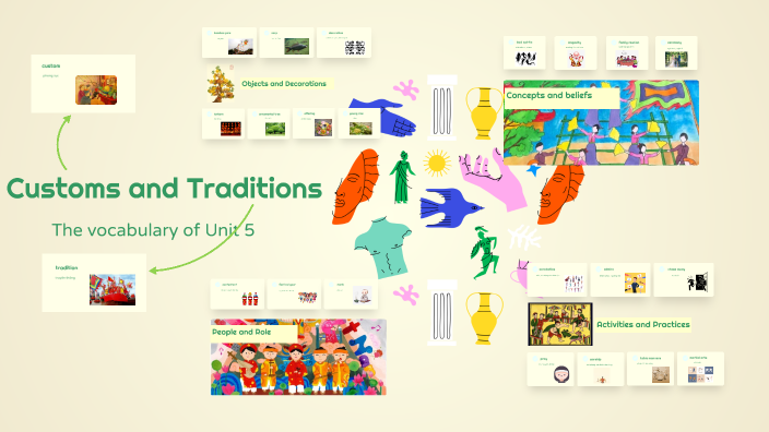 Understanding Customs and Traditions: A Vocabulary Guide by Linh Giang ...