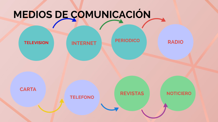 los medios de comunicacion by maribel serrano seclen