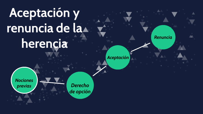 Aceptación Y Renuncia De La Herencia By Aldana Victoria Carbonari On Prezi 9978