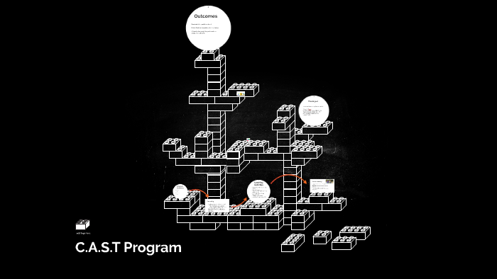 C.A.S.T Program by Michell Peres on Prezi