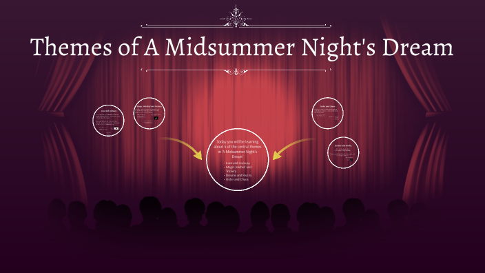 Themes Of A Midsummer Night s Dream By Bonnie Steele On Prezi themes-of-a-midsummer-night-s-dream-by-bonnie-steele-on-prezi