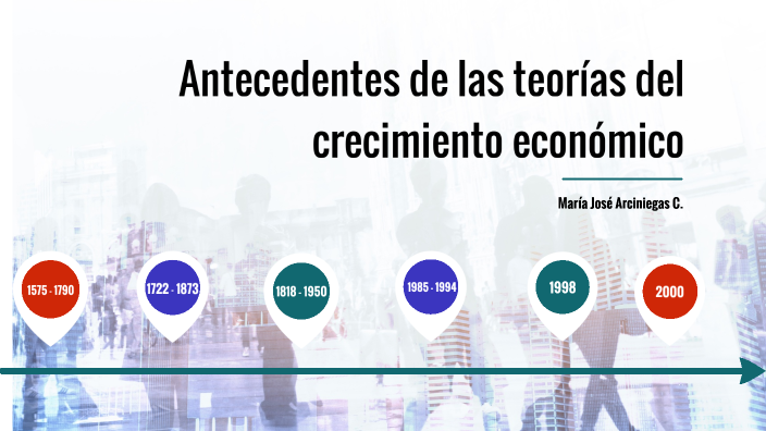 Línea Del Tiempo Crecimiento Económico By Guillermo Hernandez On Prezi 3217