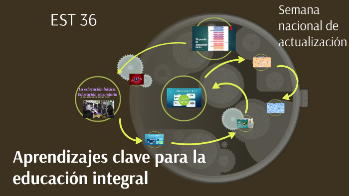 Aprendizajes clave para la educación integral by Manuel Trujillo on Prezi