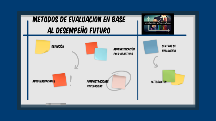 Métodos de evaluación by KIMBERLY MISHELL VASQUEZ DE LEON on Prezi