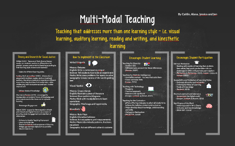 Multi-Modal Teaching by Caitlin Irvine on Prezi